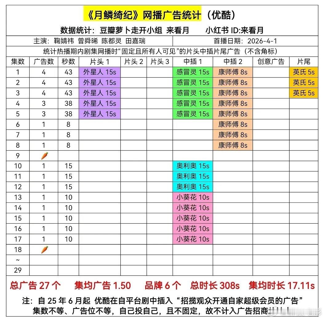 月鳞绮纪第18集无广月鳞绮纪第18集无广月鳞绮纪第18集裸播