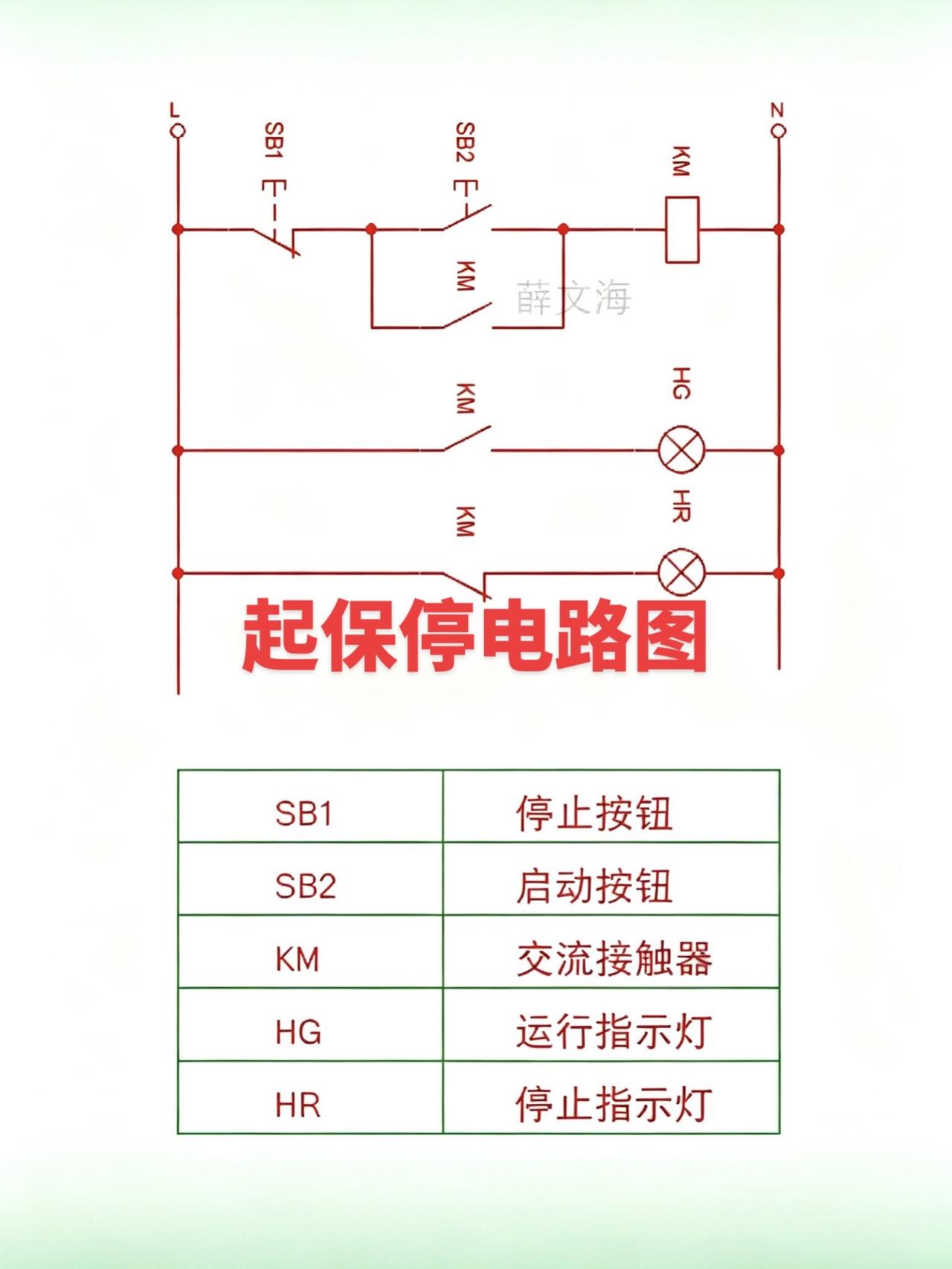 电工 零基础学电工