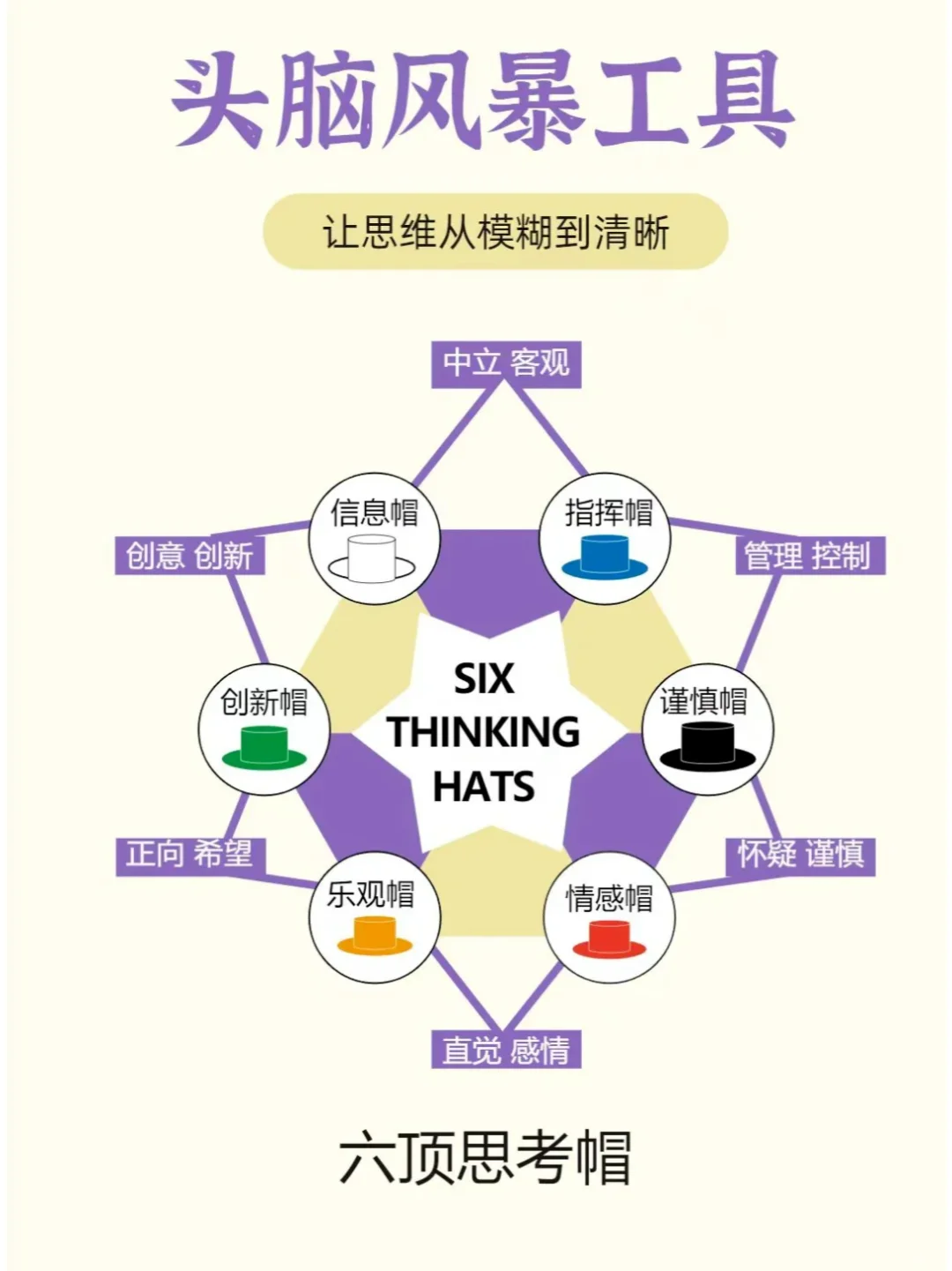 PMO项目经理的从混沌到清晰的六顶思考帽