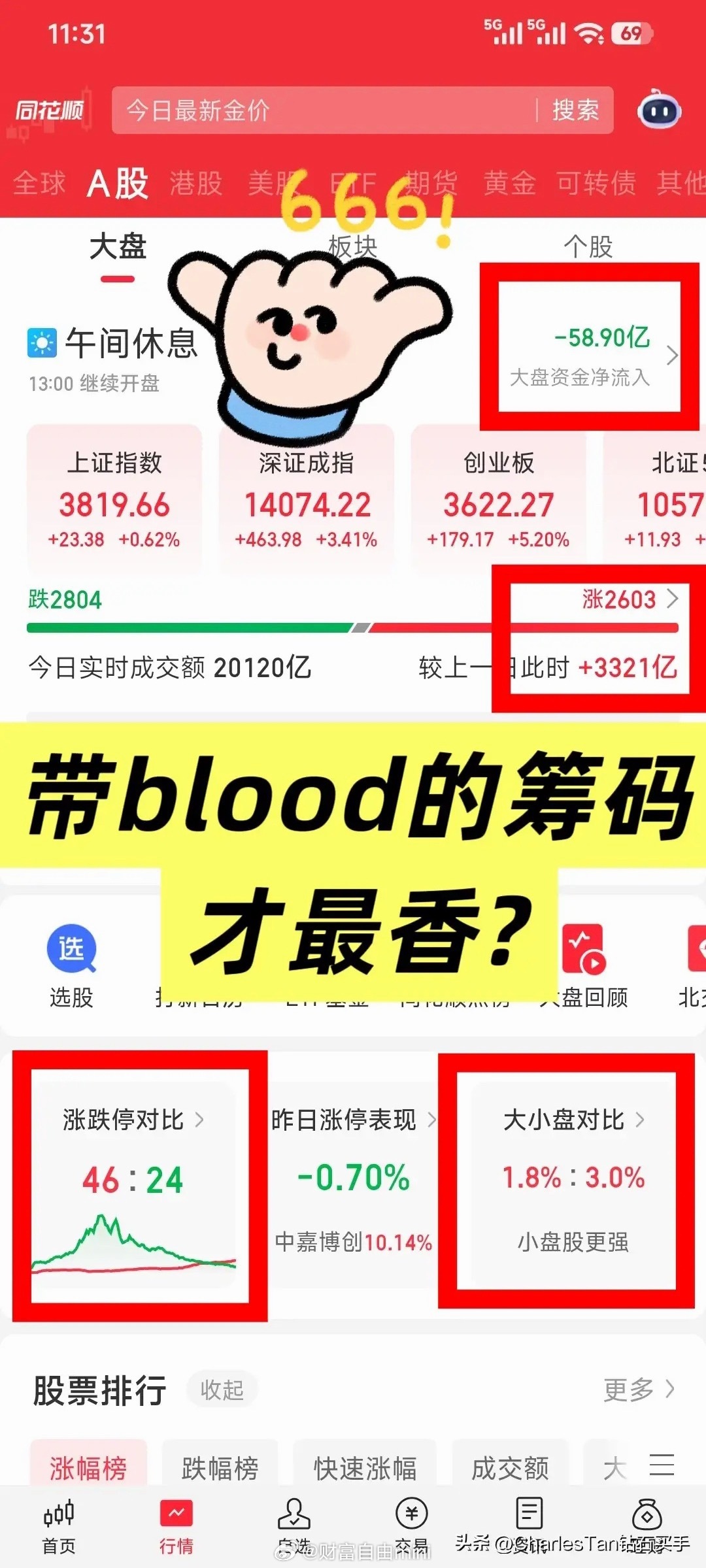 大a早盘绝地反击，深V反转，科创50大涨6.94%，能否持续?7.21早盘上证收