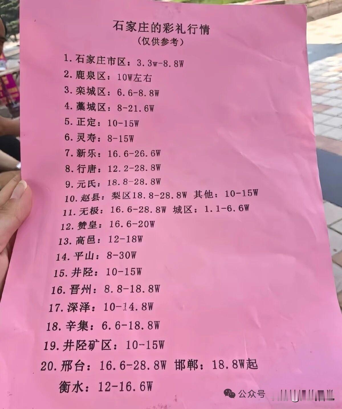 石阿庄各区县结婚彩礼 这你受得了吗[吐血]