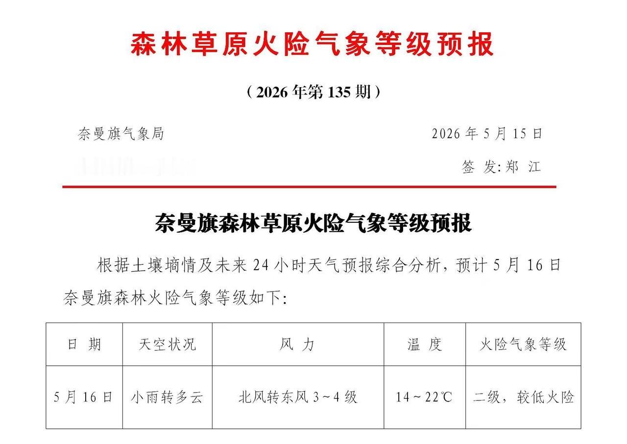 奈曼旗森林草原火险气象等级预报森林防火
