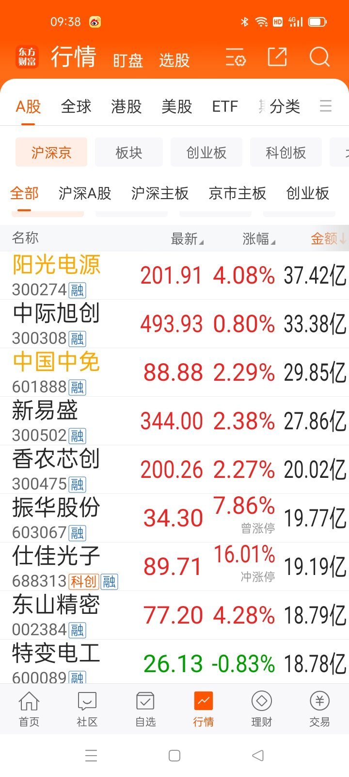 09：39    从龙头，看方向 ​​​