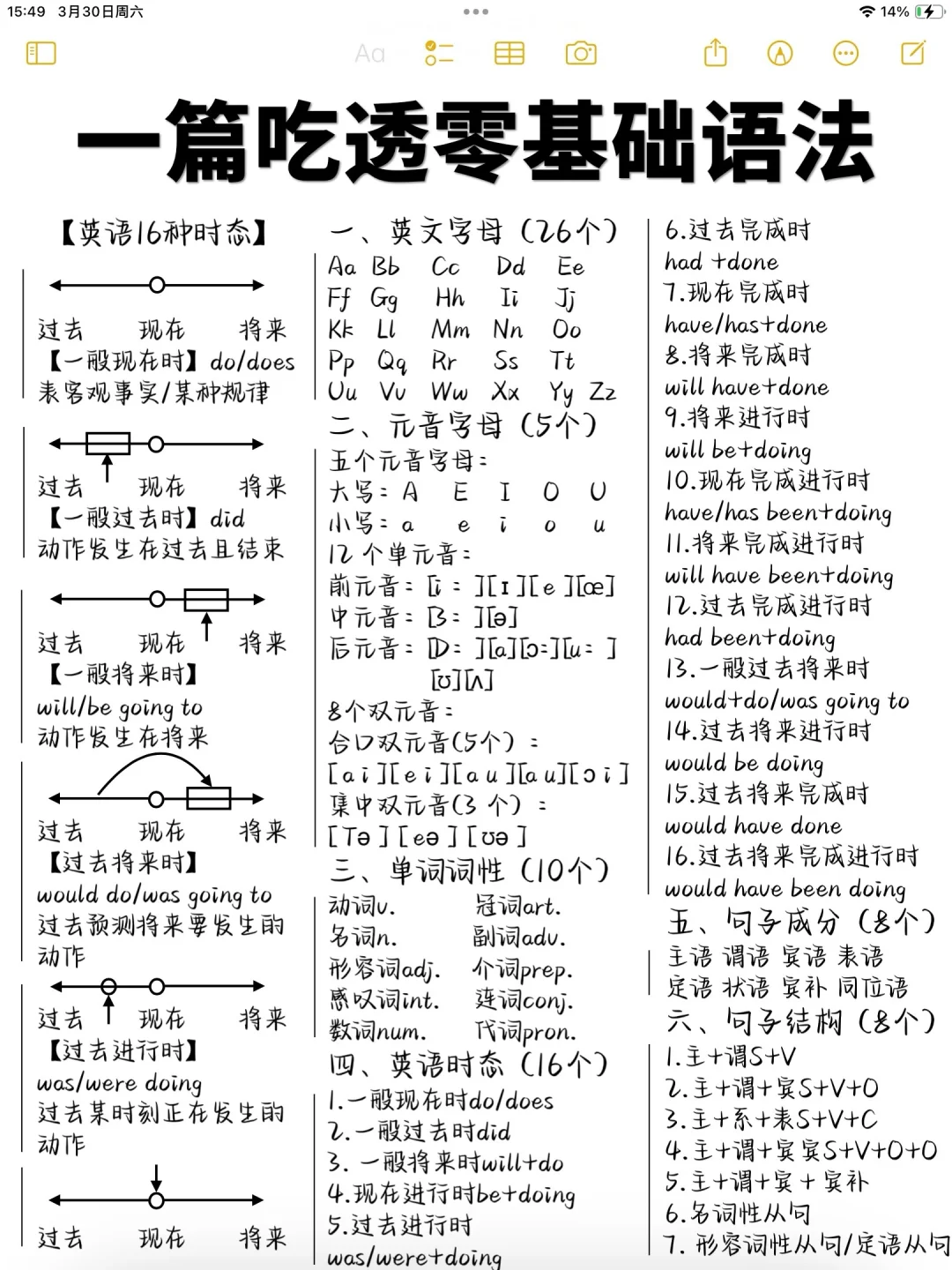 这个语法体系太顶了！一目了然！一次性吃透！