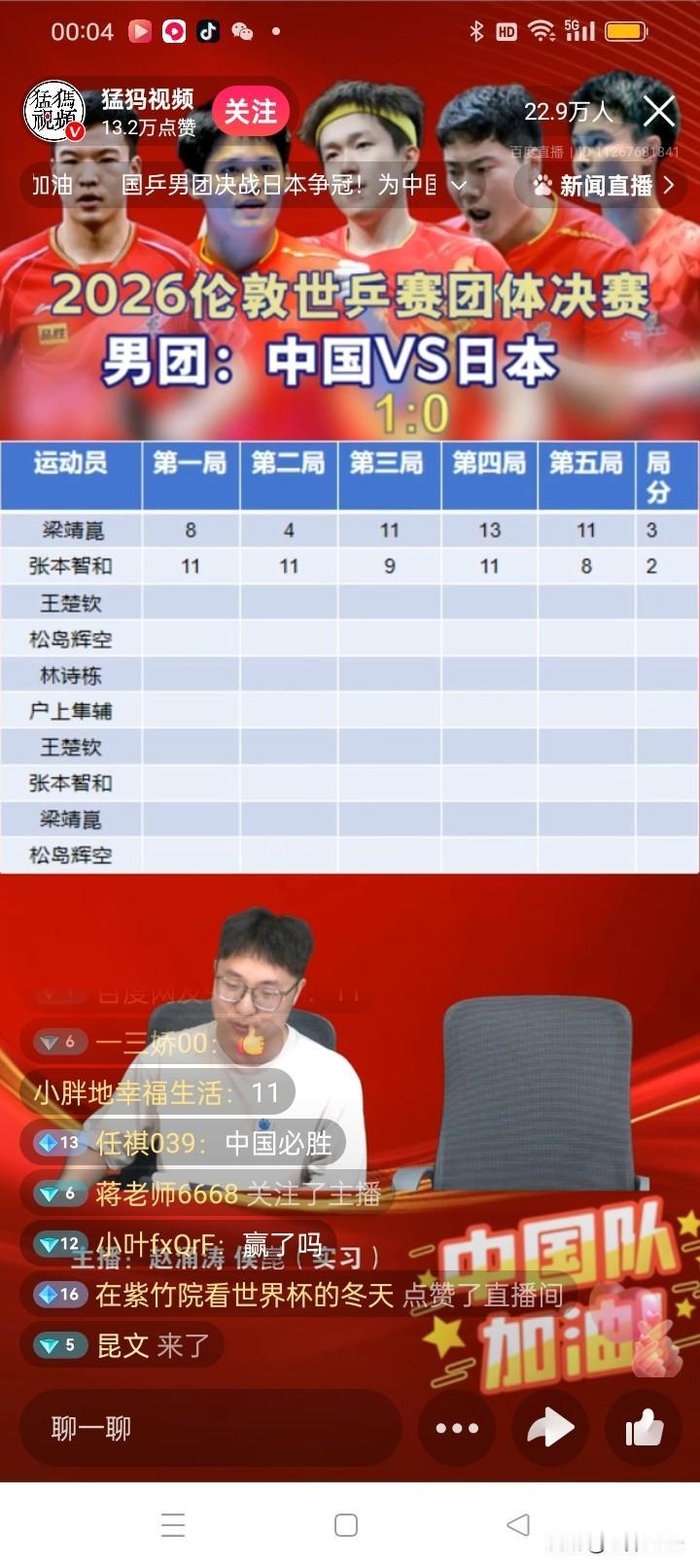 男团世乒赛第一场：梁靖昆那叫一个牛！
复制半决赛对小布伦，梁靖昆对阵张本智和同样