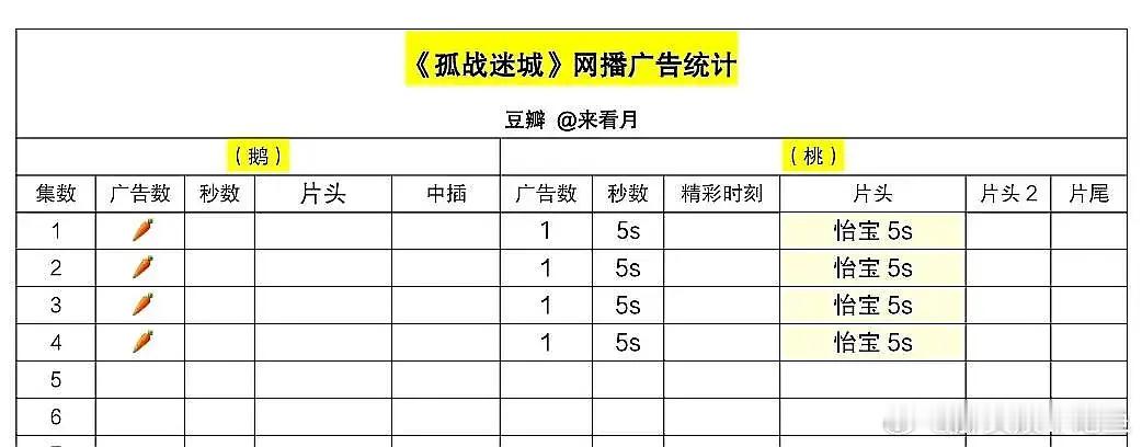 辛芷蕾成功飞升了吗 ​​​