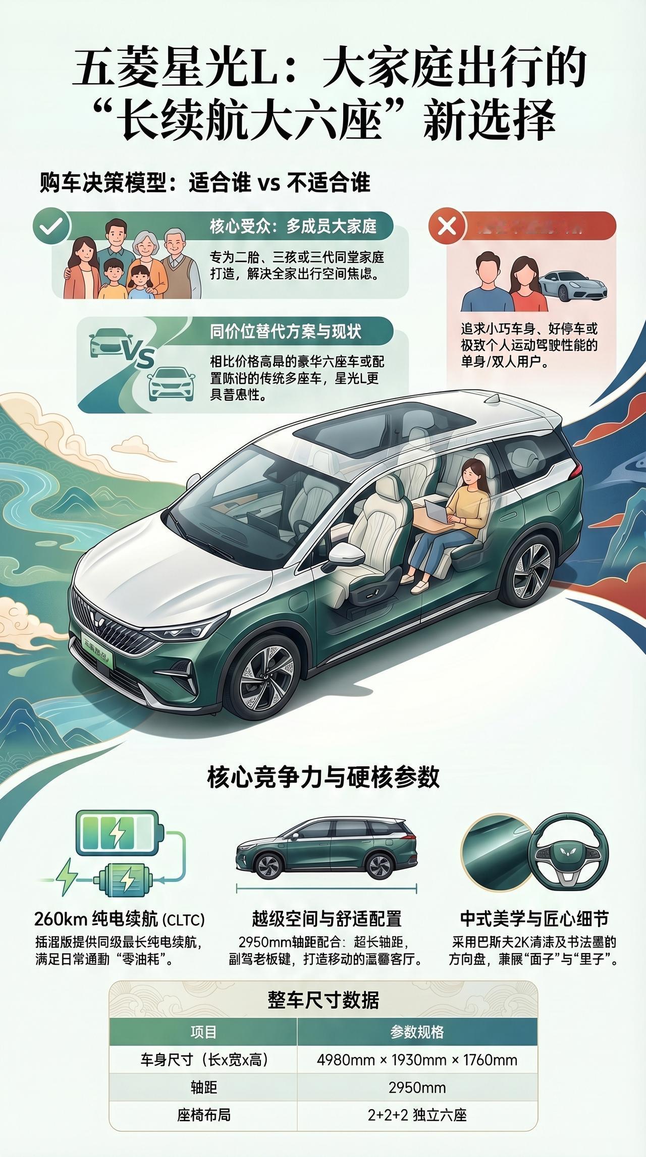 一图看新车 五菱星光L 大六座新选择五菱星光L 长续航大六座SUV