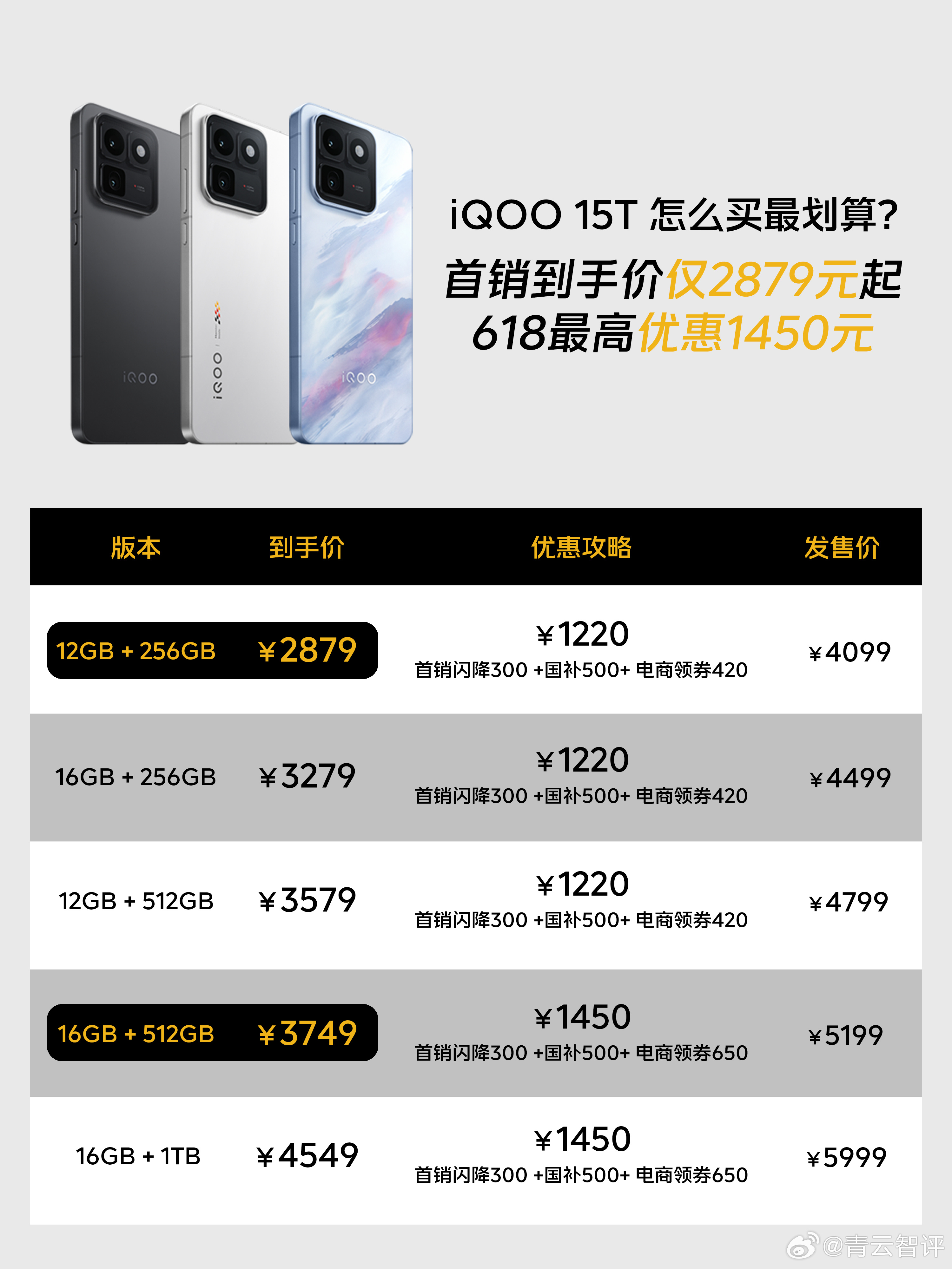iqoo iQOO15T，价格夯爆了！没想到 iQOO能把价格打到这个地步！真的