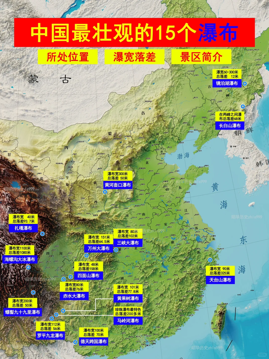 最值得旅游探索15个瀑布