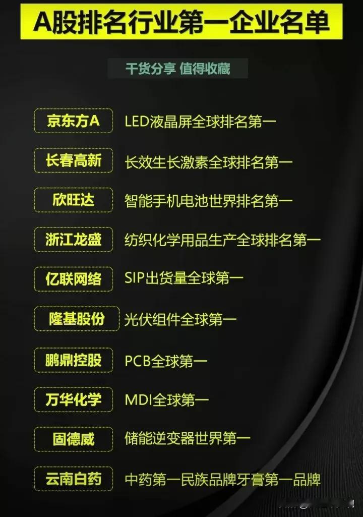 选股只选龙头！A股行业排名第一的龙头企业名单出炉！（干货分享，值得收藏）
万科A
