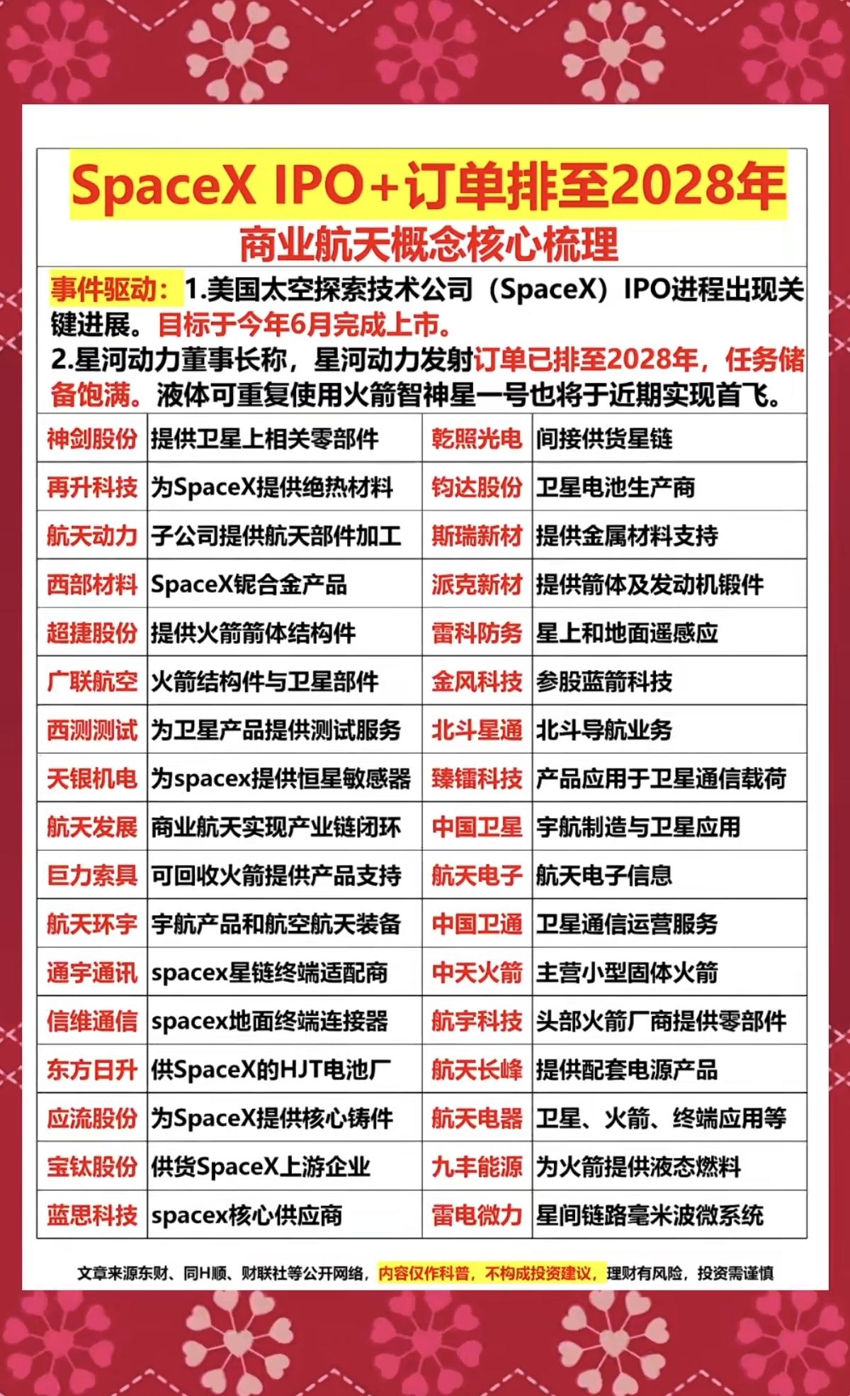 SpaceX  IPO+订单排到2028年！
商业航天———核心龙头受益股整理：
