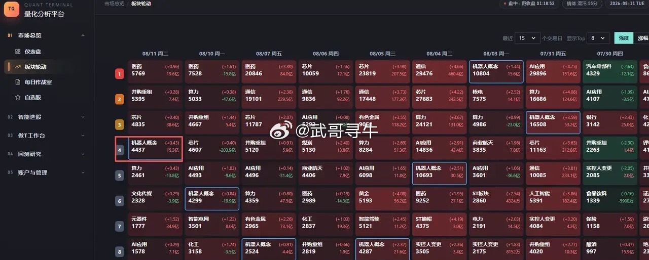 今天开始留意一下人形机器人方向；量化大模型检测到有资金流入；今天是爆发第一天；7