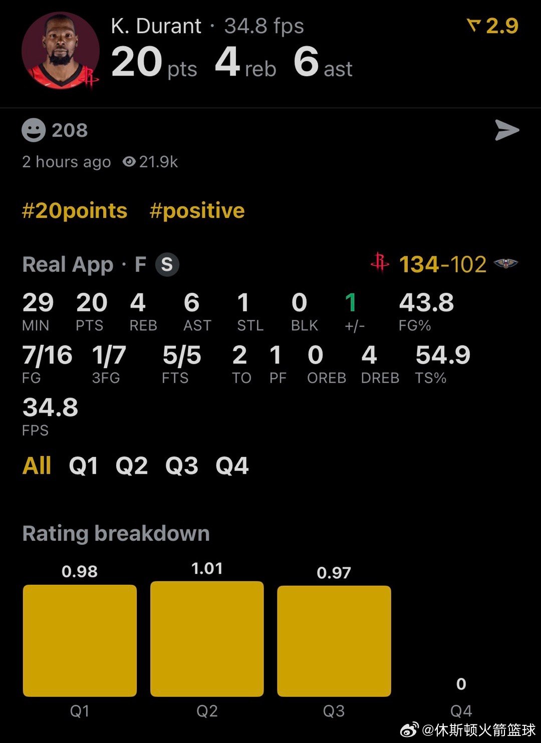 休斯顿火箭 NBA球员评分 杜兰特-我的评分：三节打卡！！！阿杜难得有这么多休息