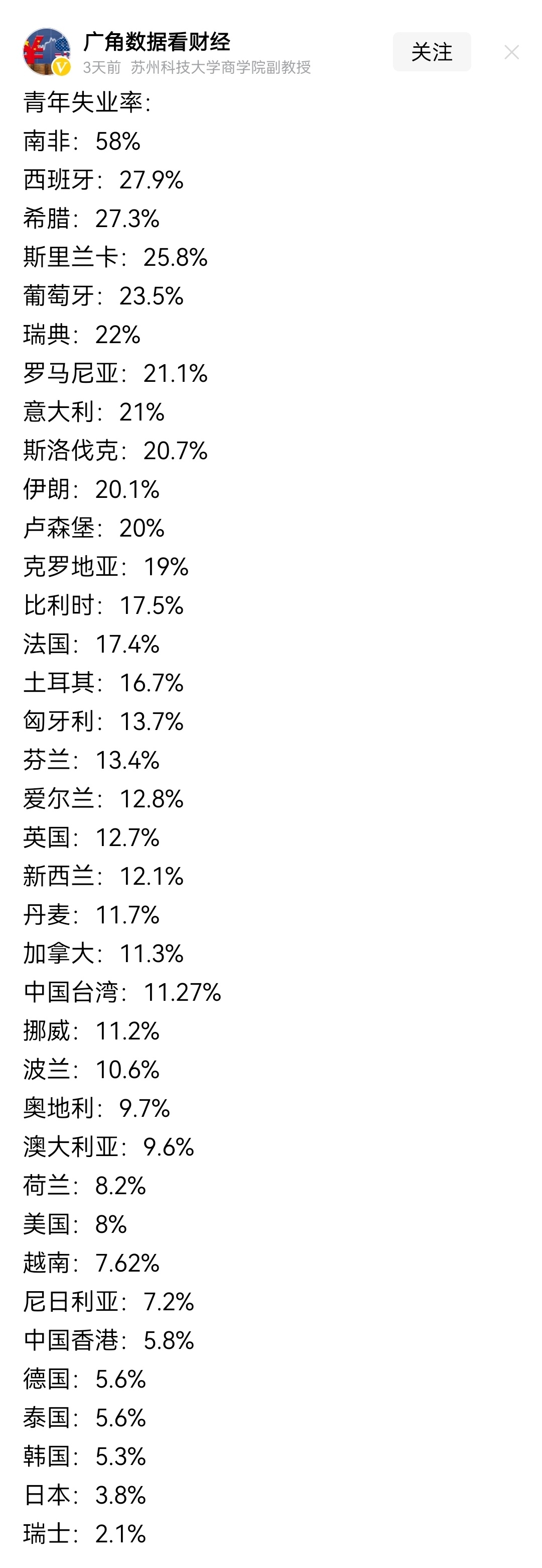 2023全年全国城镇调查失业率平均值为5.2%，比上年下降0.4个百分点。本地户