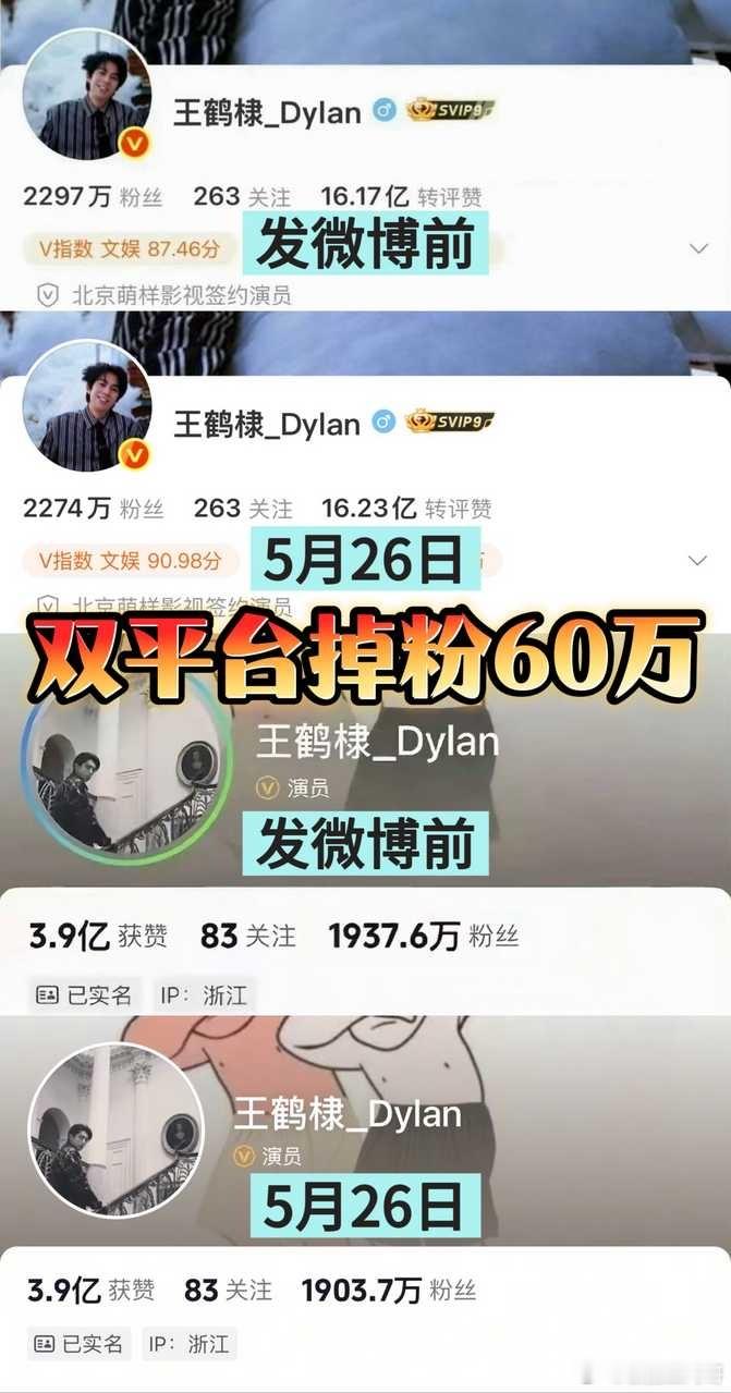 “不舒服文学”发酵4天，60万活人双平台取关王鹤棣，日均掉粉15万，掉粉趋势呈加