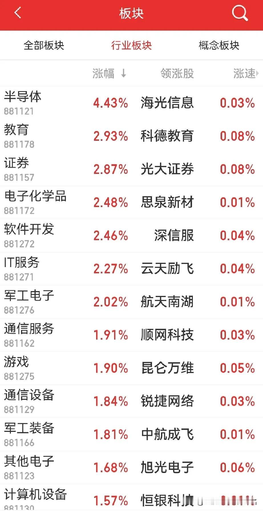 看清楚了吧？
本轮牛市的底色就是新质生产力！
看看板块涨幅排名，前两版与后两版，