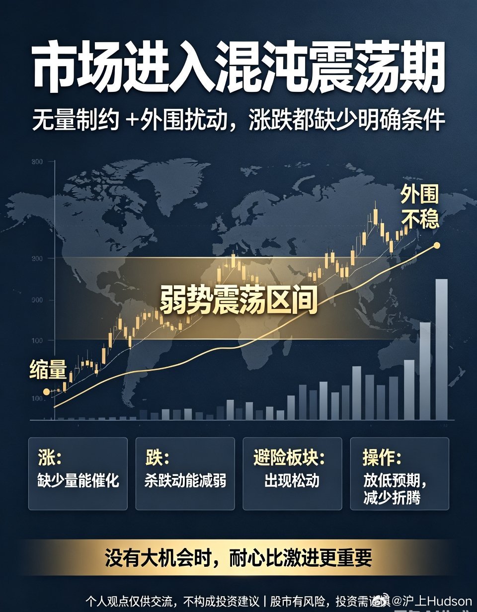 A股防御板块走强市场深度复盘：无量震荡进入混沌期，当前涨跌两难，耐心蛰伏是最佳策