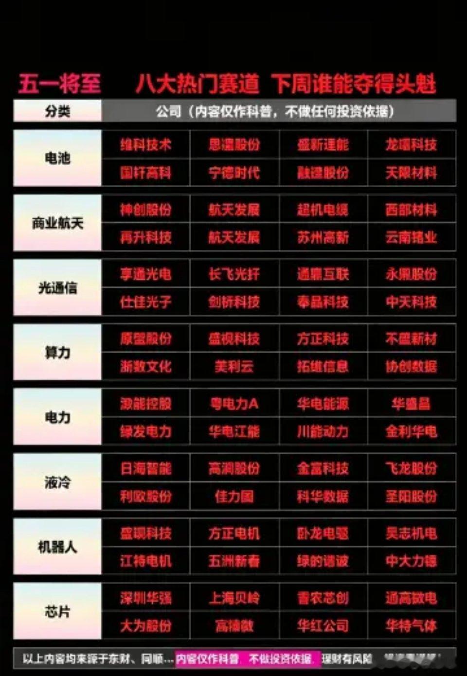 【深夜复盘·节前必看】五一将至，资金抢筹方向已锁定！八大热门赛道，下周谁能率先突