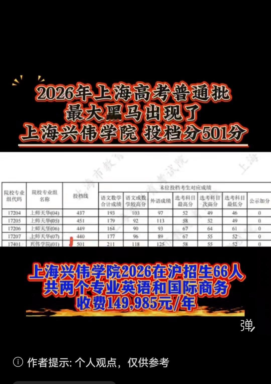 今天上海兴伟学院火了，火的原因离奇得很！没想到上海一个民办的本科院校成了今年上海