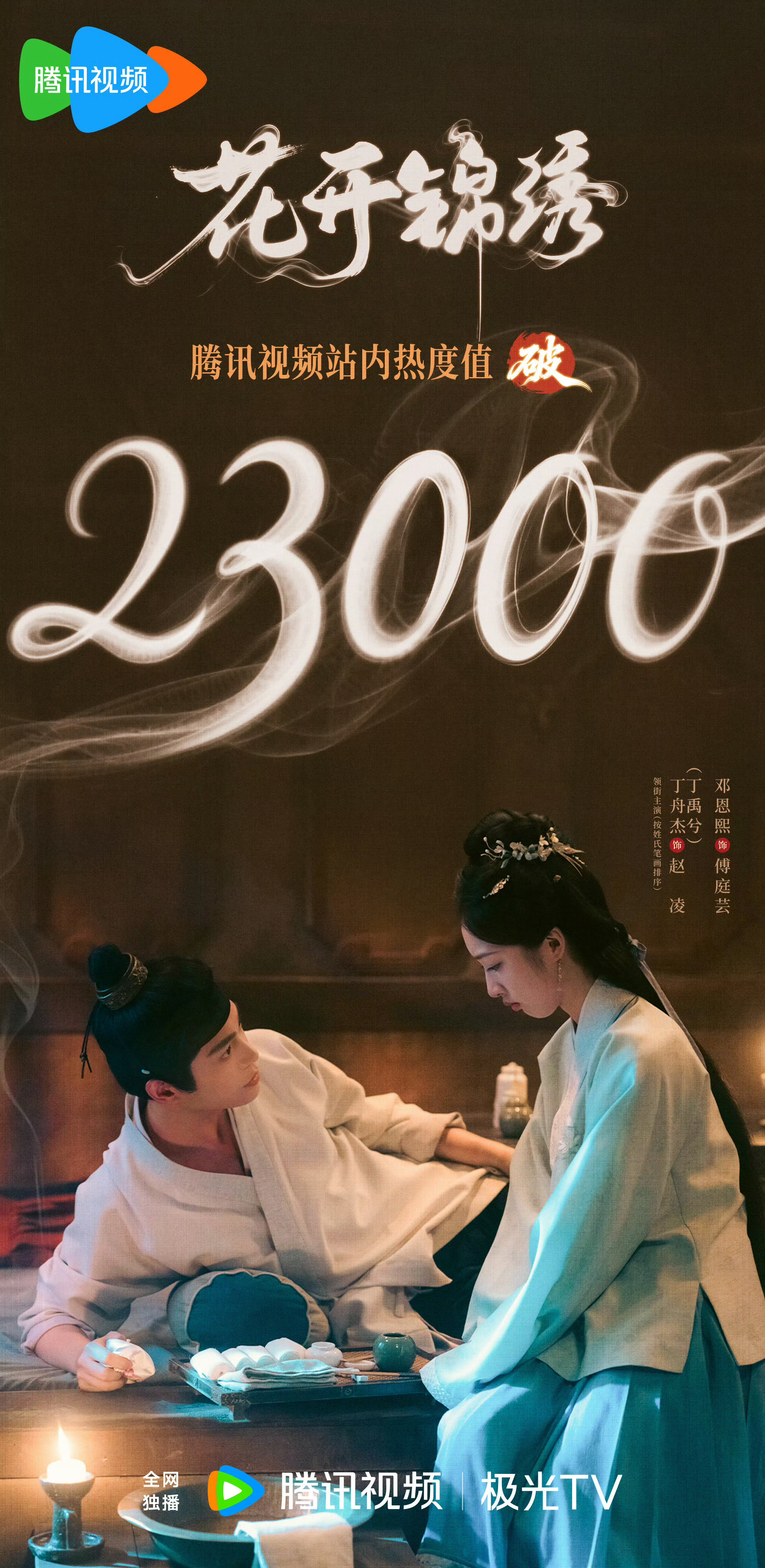 花开锦绣热度破23000哇塞破23000了 