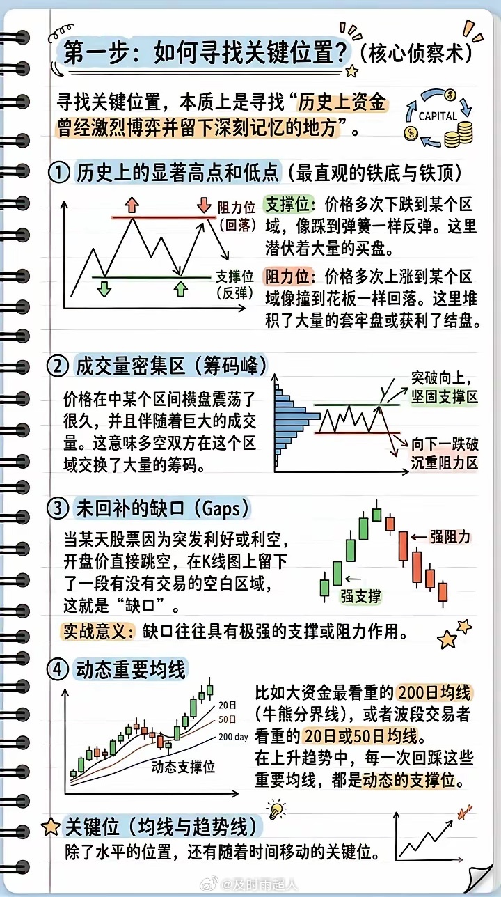 如何寻找关键位置？ 