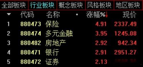 行情不知不觉从早盘的题材概念，转变为下午的金融股打头！所以昨晚芳华V＋内容怎么说