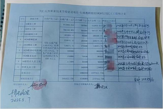 一句话，又拖延四个月，农民工太难了。
农民工付要一百多万工钱，公司直接回答：春节