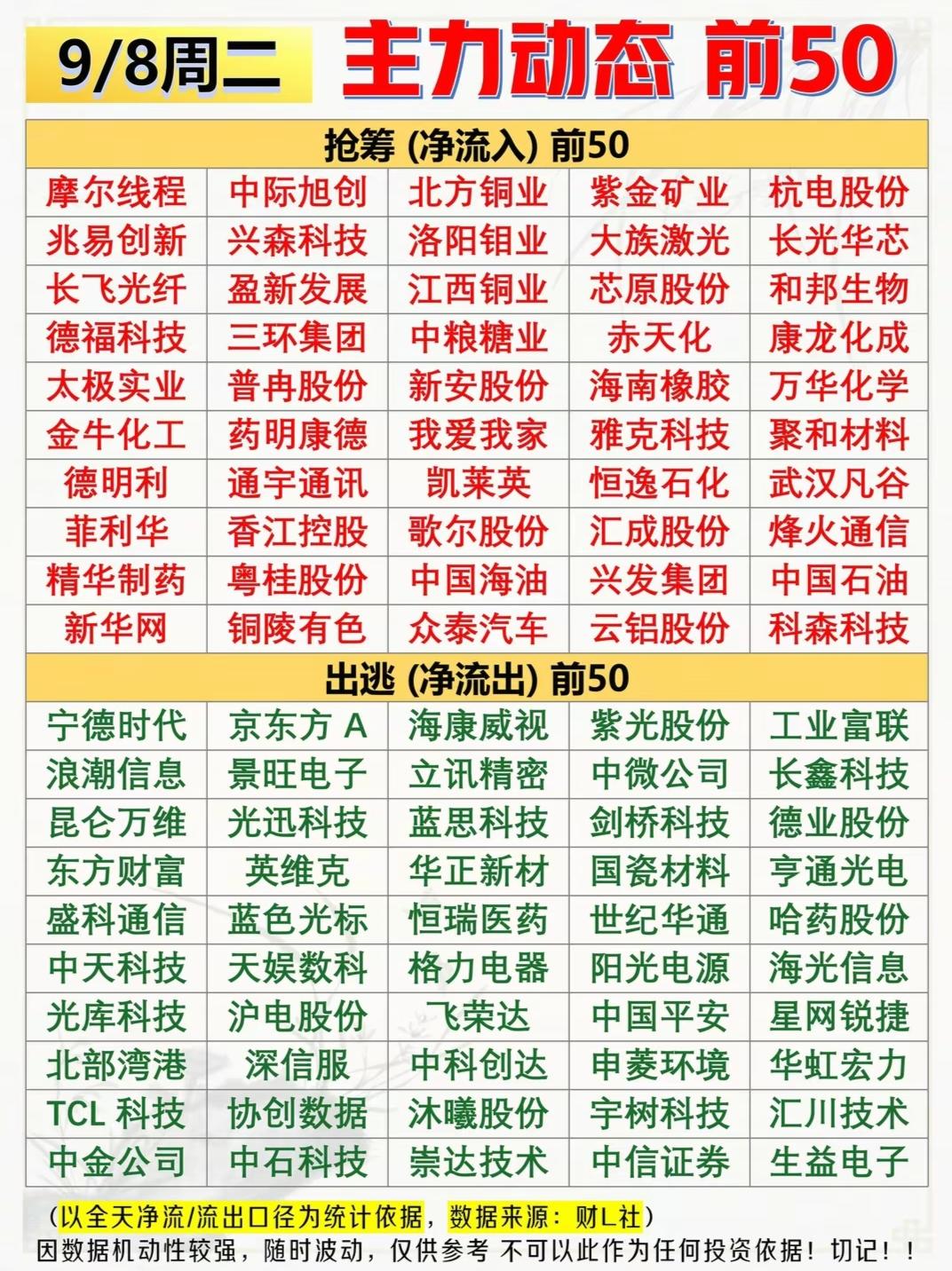 昨天主力资金买了啥？游资大佬加仓哪些板块？资金大切换，农业、有色全线爆发，AI赛
