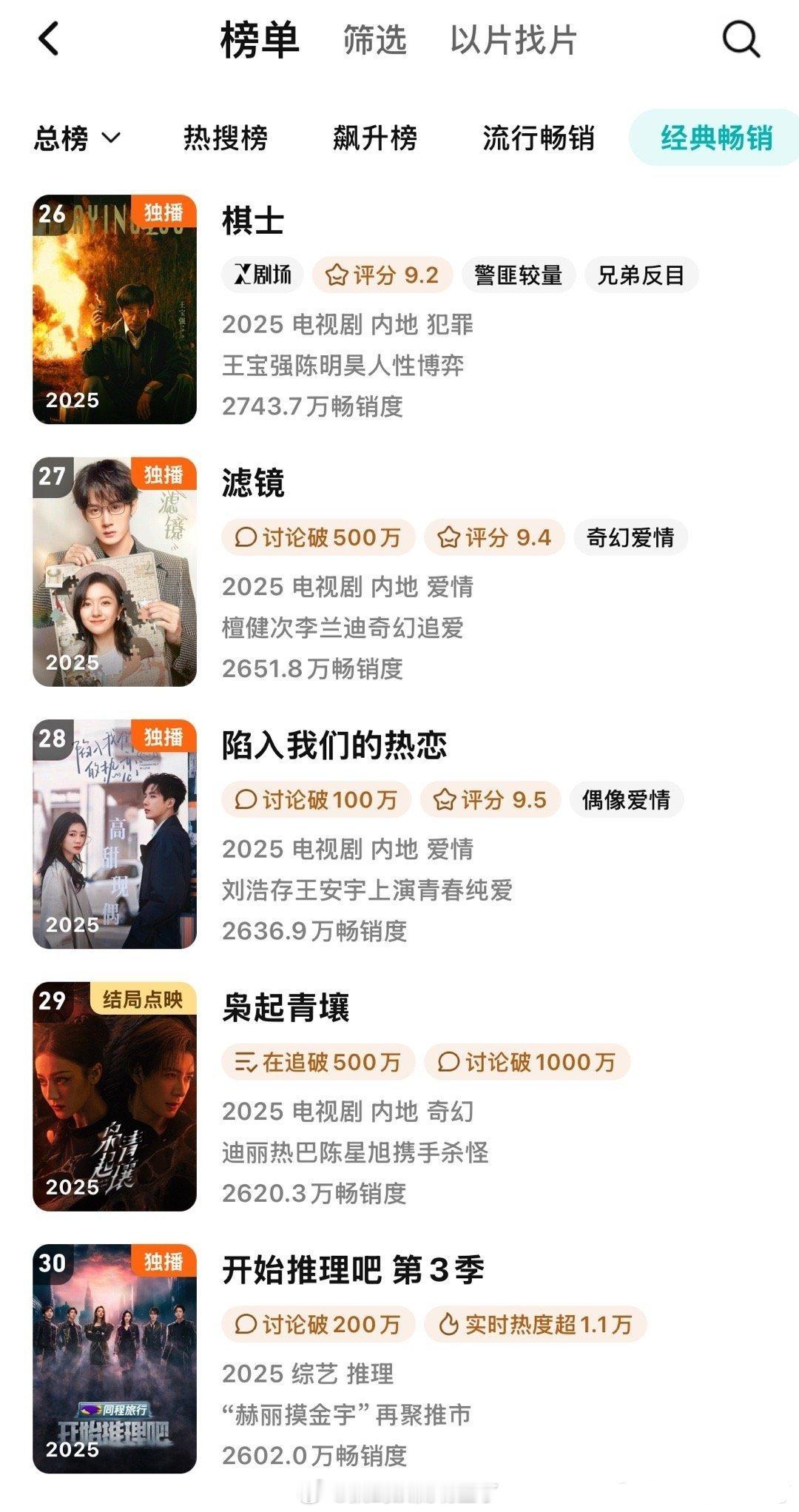 恭喜迪丽热巴《枭起青壤》进拉新年榜了，超点当天直接进的第29名，只用了15天就进