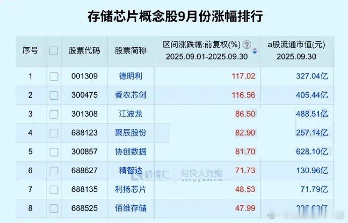 这两天爆火的Sora 2已拿下美国App Store第一位置，连谷歌的Gemin