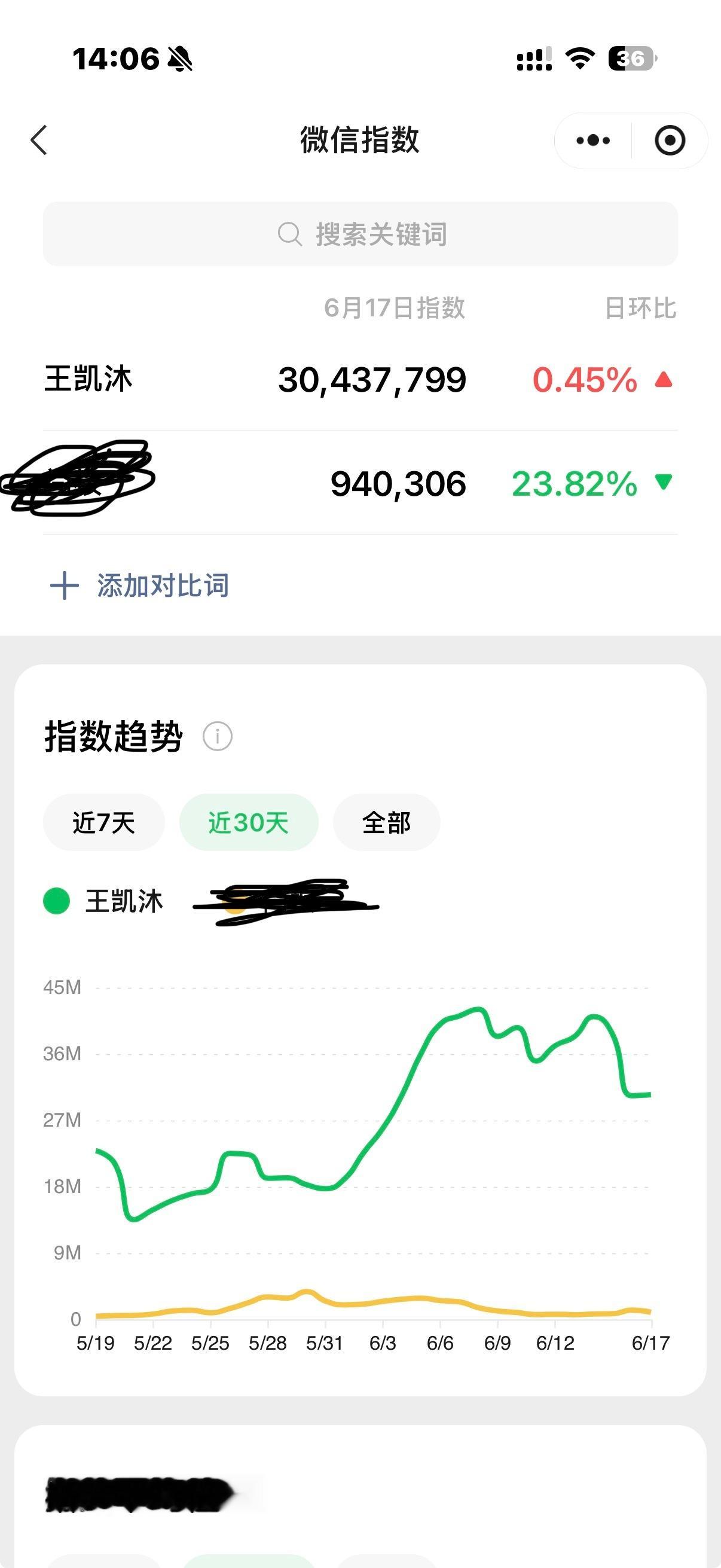 王凯沐在短剧还不够top吗这数据至少比下面那位名气大吧我真的笑的不行了 