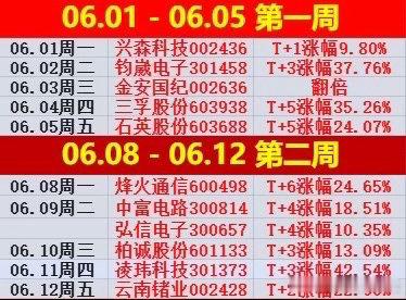 简评！隔夜外围回暖带动指数惯性冲高，沪指早盘小幅低开后震荡翻红，盘中反复冲击41