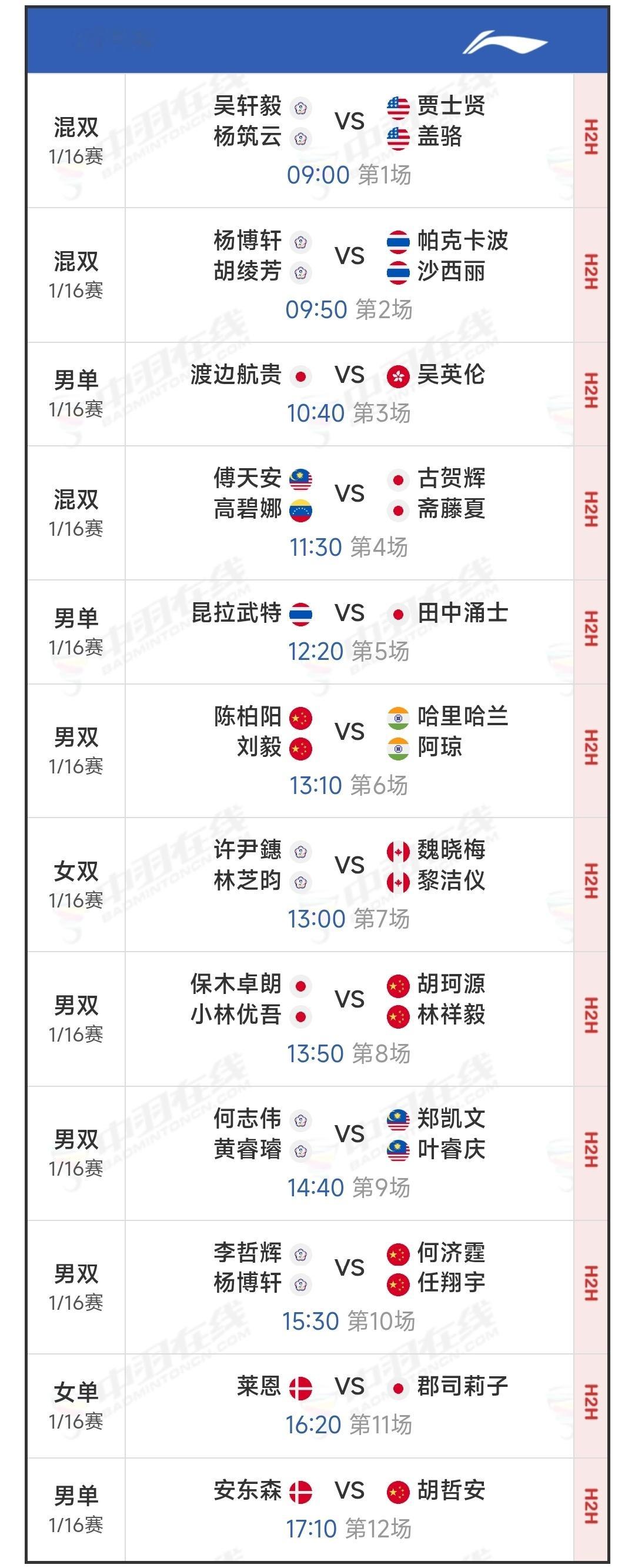 中国羽毛球大师赛第一日赛程终于出来了。国羽选手集中在1号场地和2号场地。非常遗憾