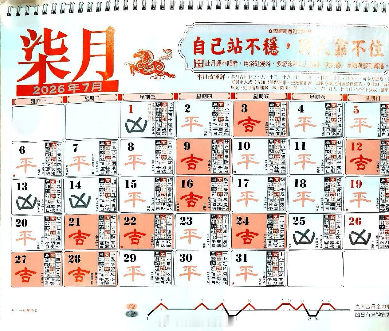 七月吉凶日 