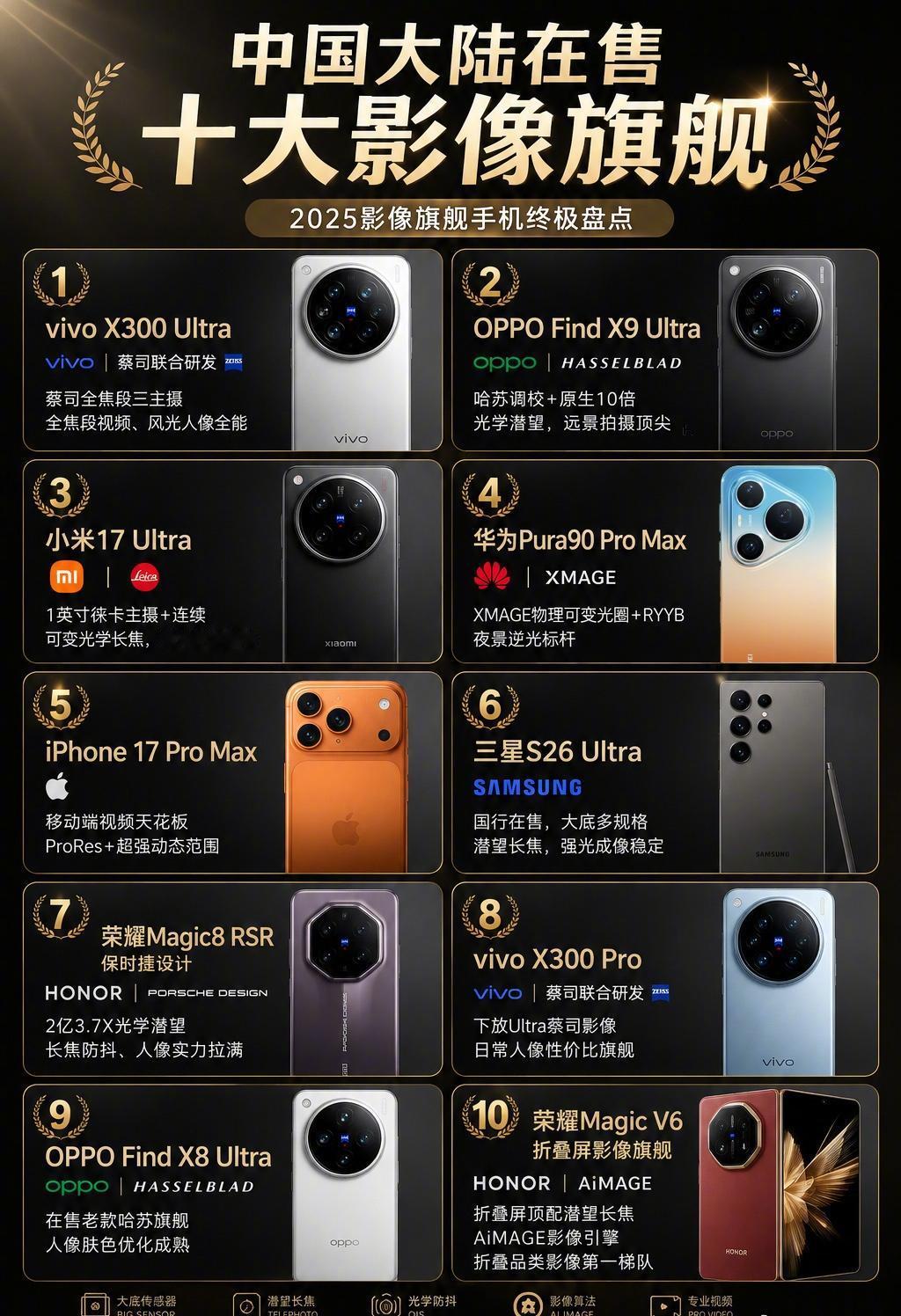 再过一个月，这十大影像旗舰就要完全被改写了，9月份的这波旗舰机影像堆料一家比一家
