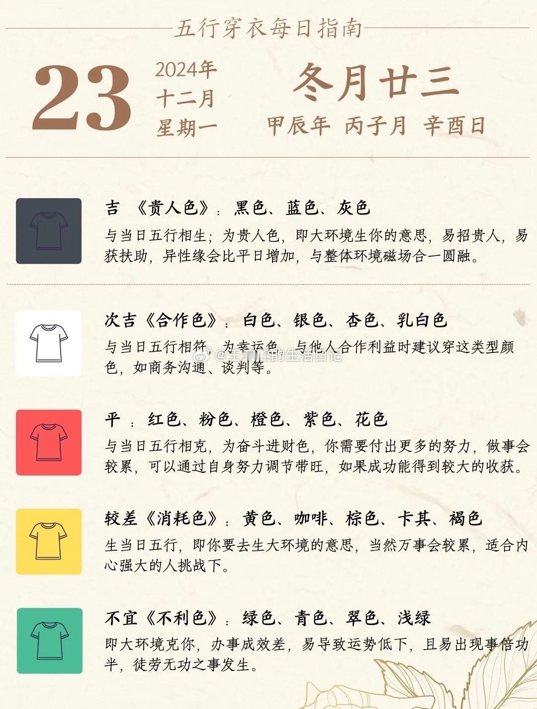 积福得安乐，故人当造福，精勤常积累，对福生信解。造福勿迟延，否则成罪业，速速广行