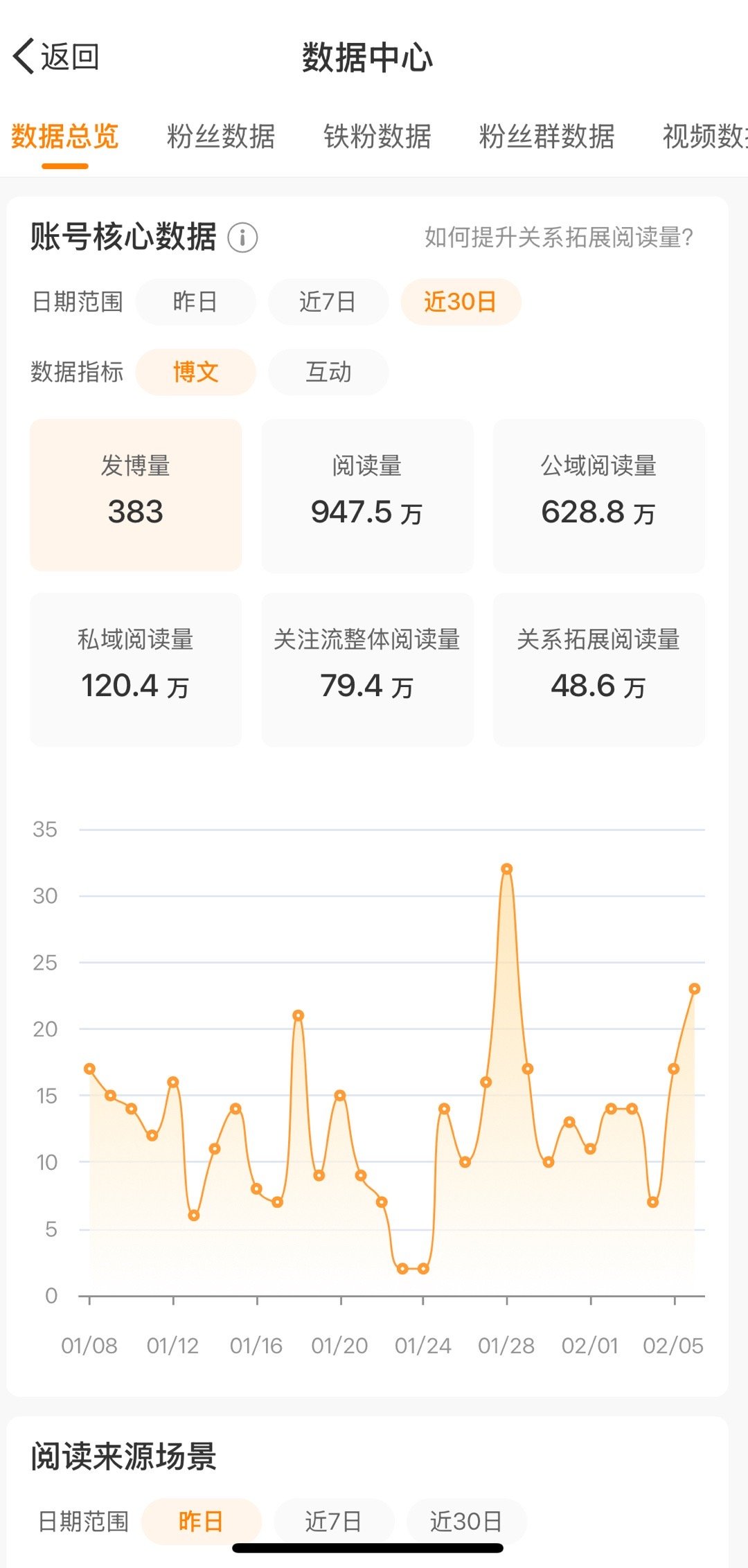 红v马上回来了、找我养贴好嘛我的老诡秘们[女孩儿] 