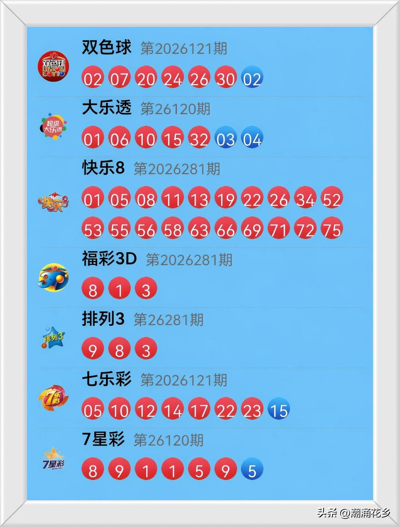 10月22日开奖信息：
昨儿双色球，老天爷闭眼抓瓜子，红球02打头阵，07、20
