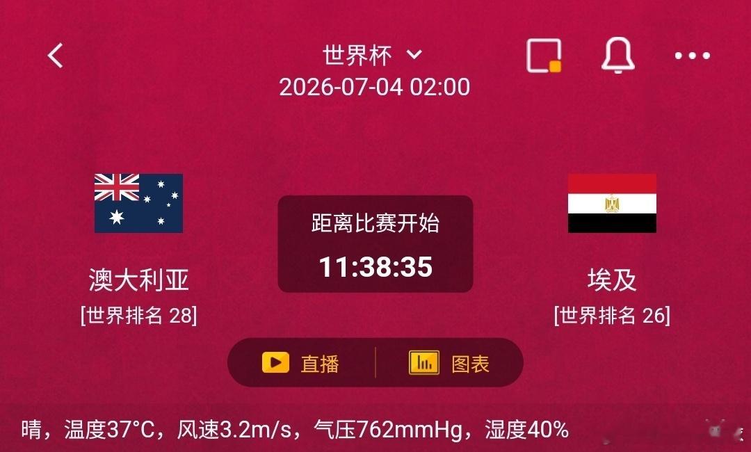 澳大利亚vs埃及1️⃣澳大利亚利好：世界排名28，主打强硬低位防守，防线高空争抢