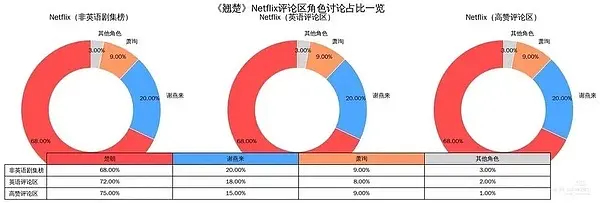 陈都灵是刘诗诗关门弟子吧陈都灵不止《翘楚》在海外播得好！雁回时是🐧全球华语剧T