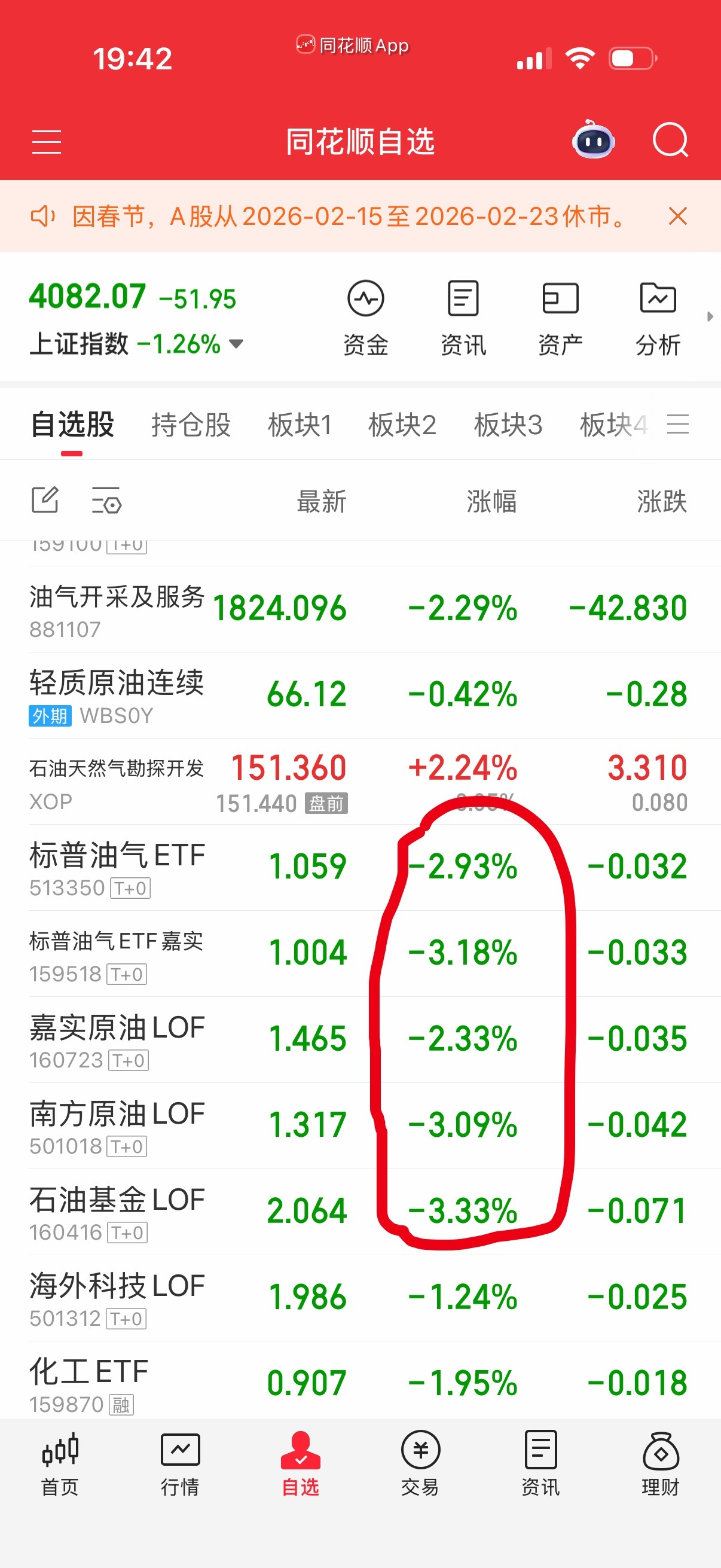 这几个，有溢价率，分开买点油和气。你们有啥想法？ 