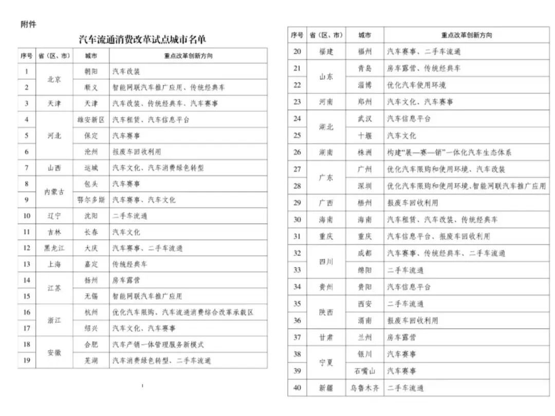 车市热门 商务部等部门联合发布两项重要政策文件，从破除汽车后市场领域不合理限制和