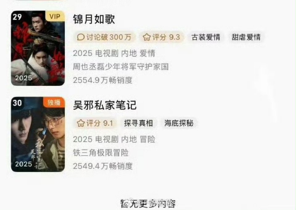 周也、丞磊锦月如歌进入腾讯拉新年榜29位 