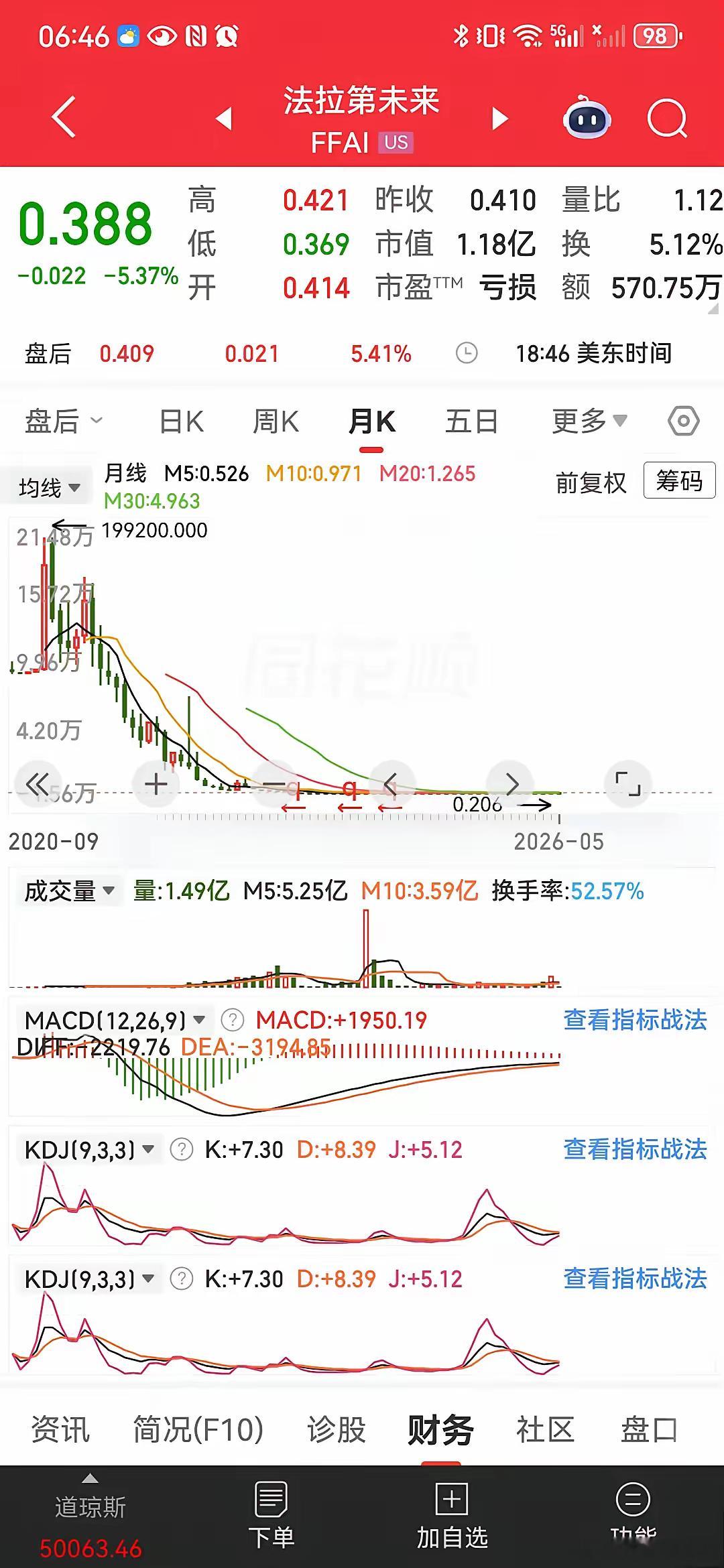 老贾虽然事做不成，但是人家的眼光还是很毒辣的。他看上的行业都发展的很不错，比如之