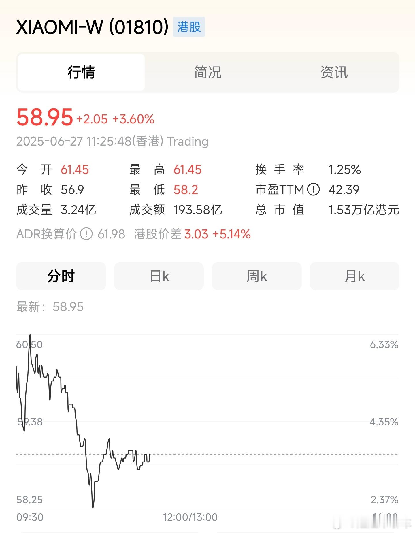 我看有博主后悔卖早了，还有的正在持续加仓，还有的预言会突破100[允悲]，大家都