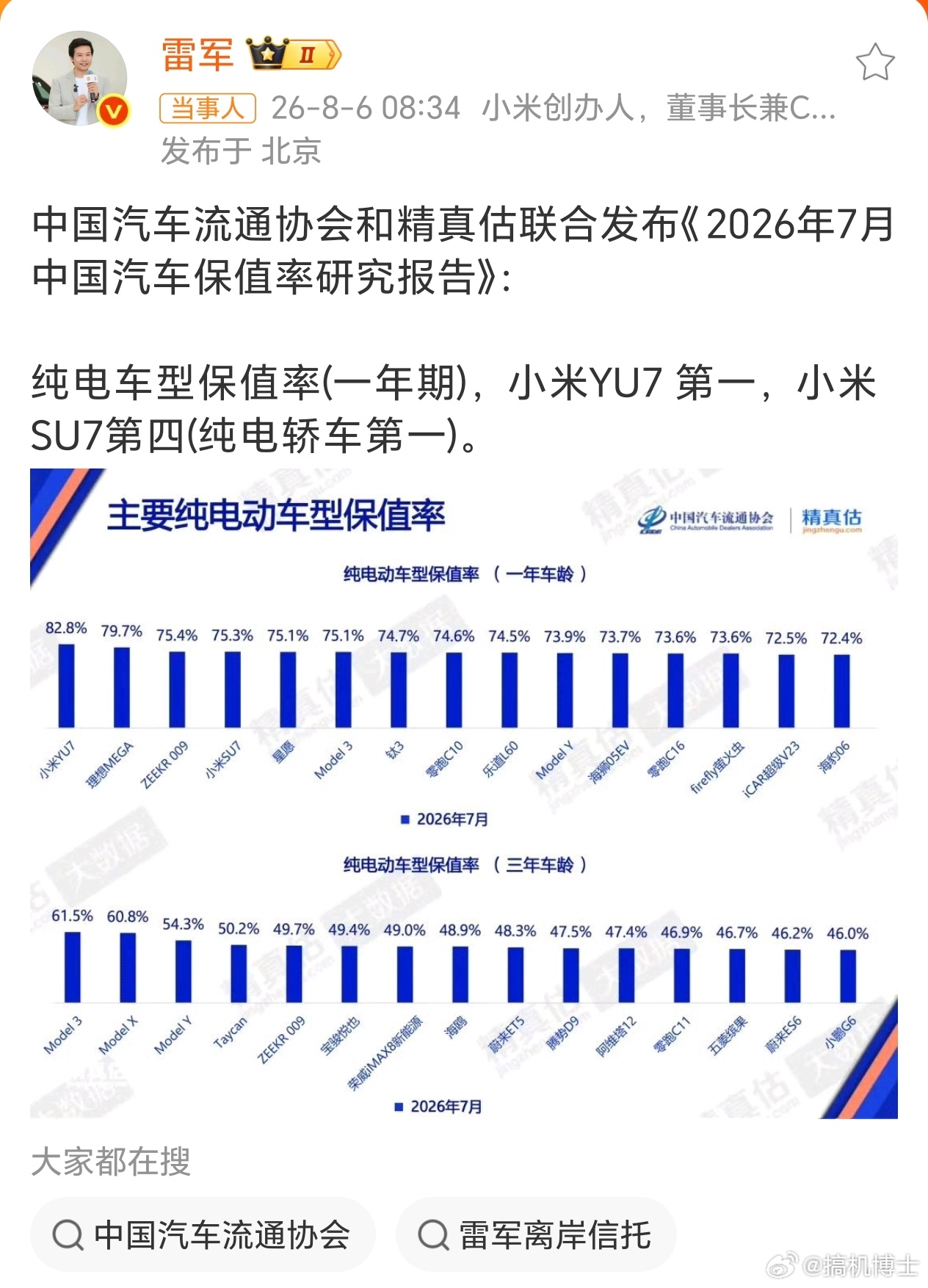 雷军回应小米汽车保值率成绩 除了最贵的SU7 Ultra拉胯之外，其余车型是蛮保