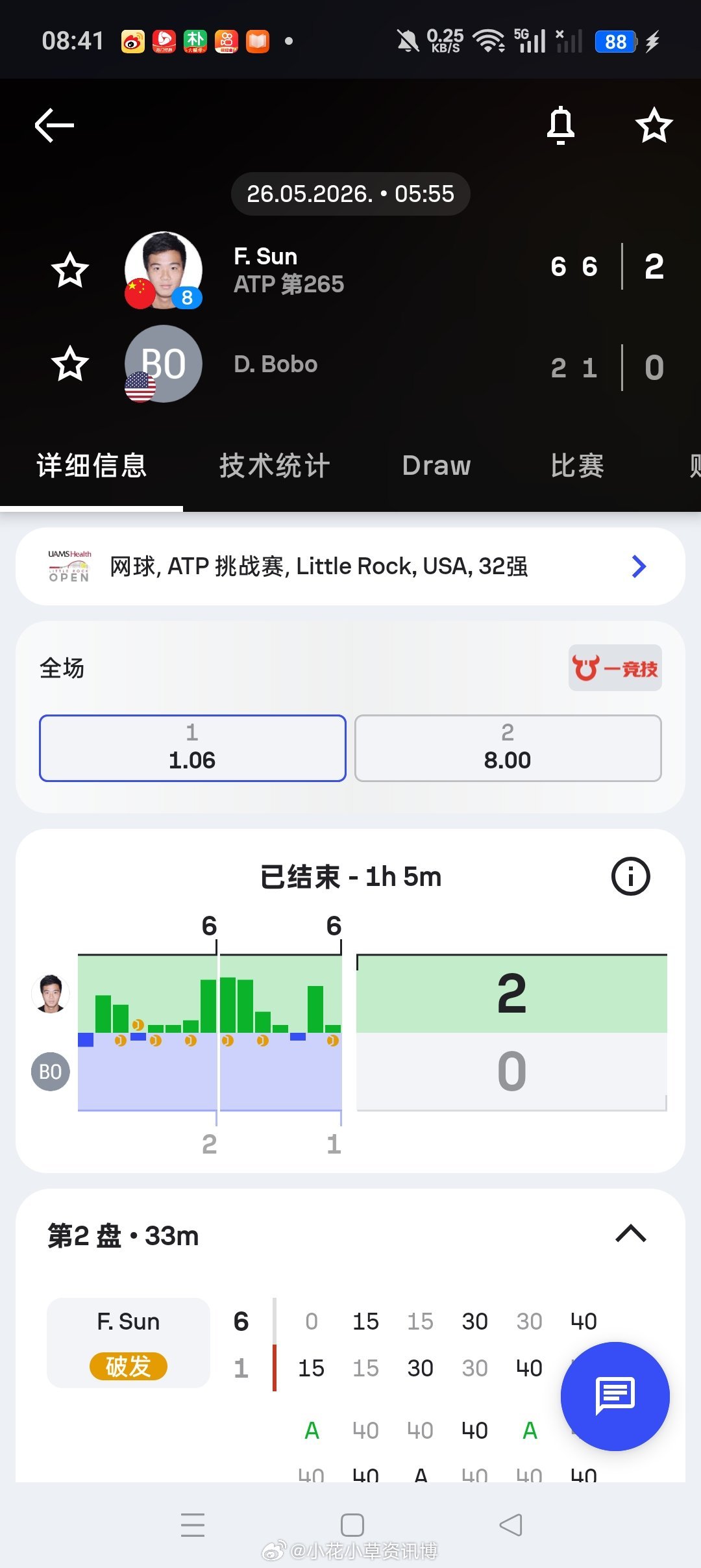 小花小草资讯 【小石城挑战赛】男单正赛第一轮8号种子孙发京🇨🇳 6-26-1