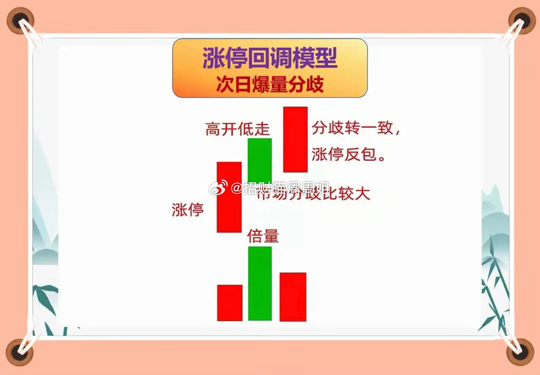 炒股票，要做就做强势股，不要在弱势股里面去浪费时间！很多人也喜欢做强势股，但是就