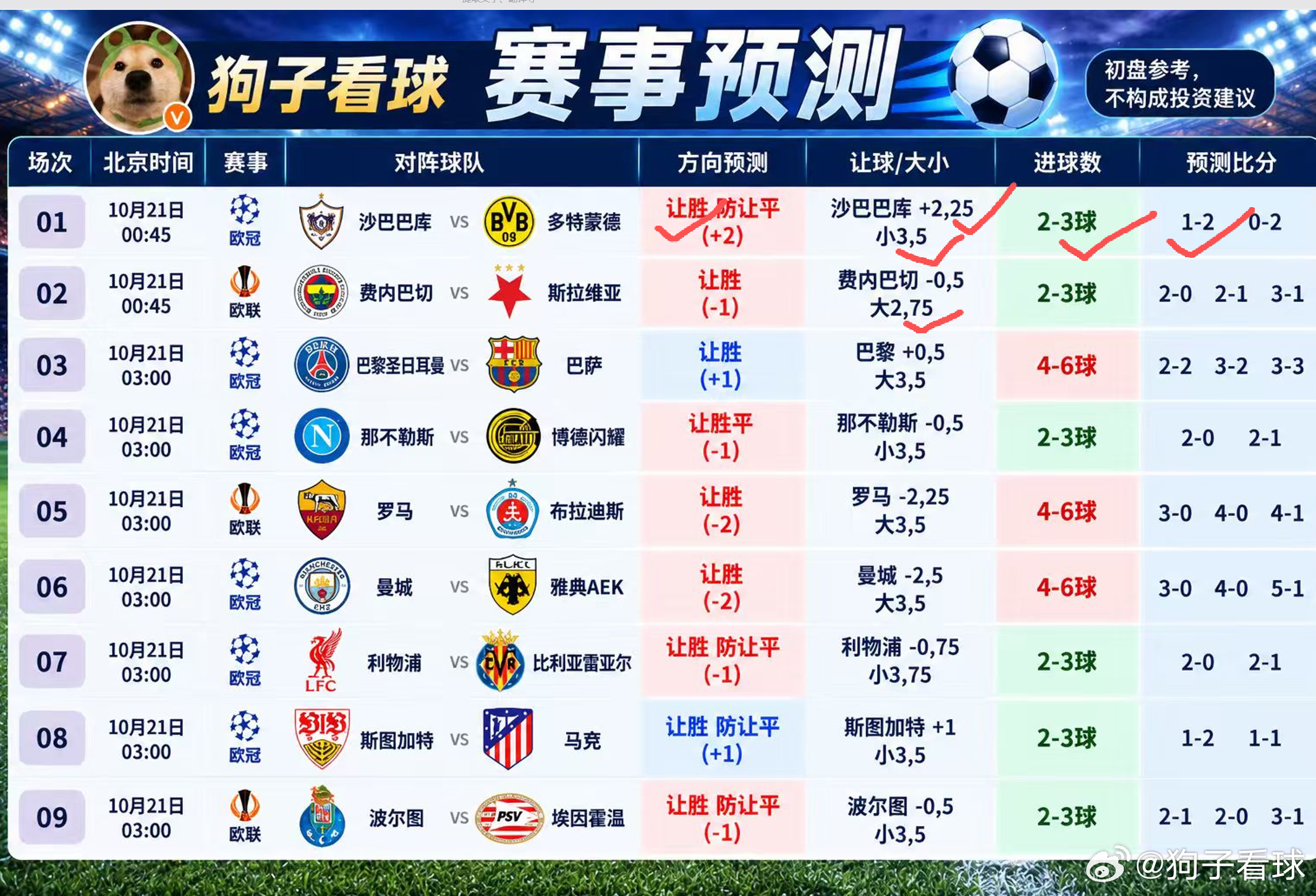 巴黎圣日耳曼vs巴萨  就说准不准吧[yeah] 你们猜3-3 有没有[不愧是你