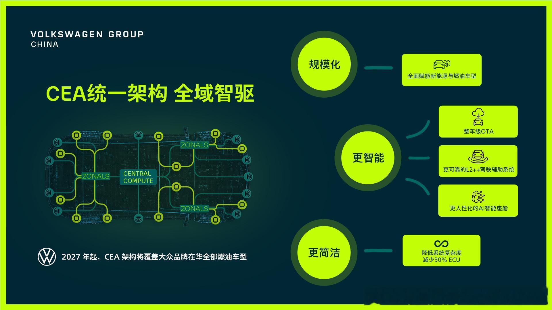 大众小鹏合作再延伸！CEA架构从纯电延伸至燃油车型——✅ 规模化赋能：覆盖全动力